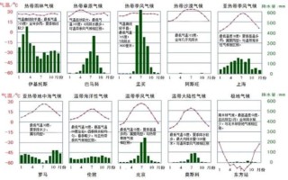 历史地理气候变迁图表图片