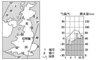 英国气候变迁历史图（英国气候变迁历史全图解析）