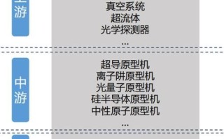 超导量子计算怎么测0和1（超导量子比特0和1怎么测？一文看懂）
