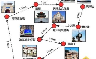 非物质文化遗产 天津（天津非遗游玩攻略：三天入门打卡路线）