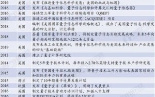 量子计算技术的发展现状