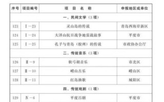 栗溪非物质文化遗产名录（栗溪非遗名录有哪些？全部名单）