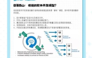 云原生（什么是云原生初学者入门宝典）