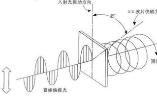 量子计算超导光子（量子计算超导光子技术入门指南）