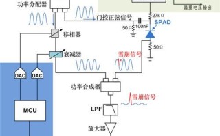 量子计算技术创新研究方向（量子计算入门教程：量子比特怎么运作？）