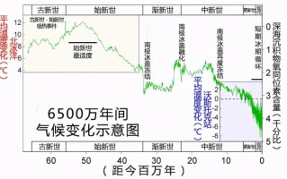 北宋的气候变迁历史图（北宋气候变迁图：北宋真的经历小冰期吗？）