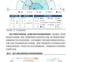 量子计算技术目标（量子计算技术目标路线图）