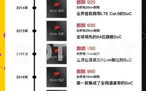 华为量子计算技术（华为量子芯片到底发展到什么阶段了）