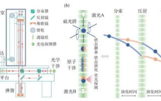 传感量子计算和显示技术（传感量子计算入门：小白也能听懂的黑科技）