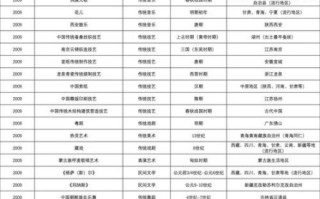 少数民族非物质文化遗产（少数民族非遗有哪些？完整清单）