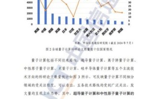 量子计算技术未来发展趋势如何