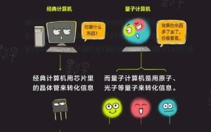 量子计算机技术入门（量子计算机零基础入门教程）