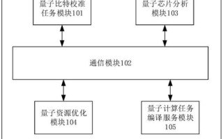 量子计算机技术蓝图（量子计算机技术蓝图入门指南）