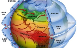 历史上地球气候变迁（历史上地球气候经历了哪些变迁）