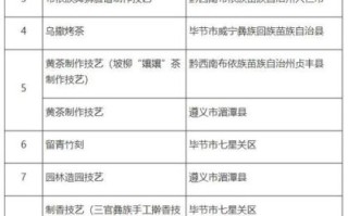 非物质文化遗产几批（非物质文化遗产一共有几批国家级名单）