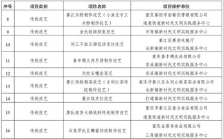 洪雅非物质文化遗产公示（洪雅非物质文化遗产公示最新名单在哪看）