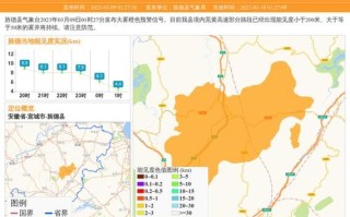 旌德县历史气候变迁表图（旌德县近五十年气候变化数据图表）