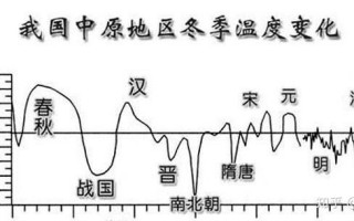 古代西安气候变迁历史图（古代西安气候变迁真相图解）