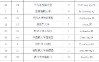国外最先进量子计算技术（2025年全球量子计算机领先技术榜单）