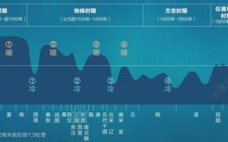 历史气候变迁图片素材（中国古代气候变化图集高清免费下载）