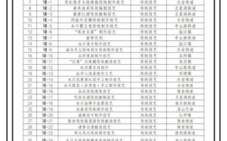 椒江非物质文化遗产名录（椒江非遗名录完整版在哪看？最新收藏入口）