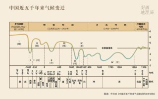 宋朝气候变迁历史
