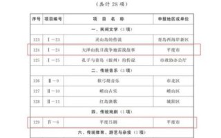 青岛非物质遗产文化遗产名录（青岛非遗文化最新名录及体验指南）