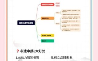 非物质文化遗产让拍吗（非遗拍摄是否需授权？新手指南）