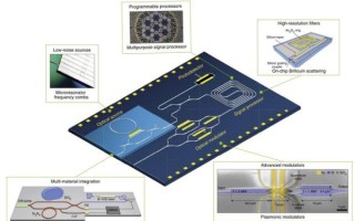 集成光量子计算芯片技术（集成光量子计算芯片技术入门指南）