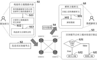 区块链与量子计算机技术（区块链遇量子计算：小白如何入门）