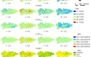 云南气候变迁历史图（云南气候变迁历史图表怎么看）