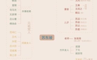 苏轼非物质文化遗产（如何理解苏轼与非物质文化遗产的关系）