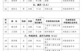 煤球非物质文化遗产（河南煤球非遗传承人名单最新一次公布在2023年12月）