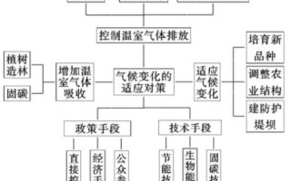气候变迁与历史兴衰思维导图
