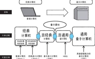 量子计算机技术发展（量子计算机技术发展路线图2025版）