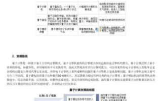 量子计算技术发展现状