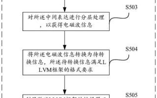 计算机量子技术操作流程（零基础量子计算操作步骤详解）