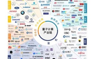 量子计算技术未来发展（量子计算技术如何改变未来行业应用）