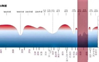唐宋气候变迁历史进程（唐宋时期气候变化对农业的影响）