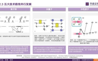量子计算测控技术（量子计算测控技术入门指南）
