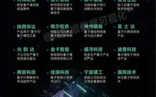 量子计算技术龙头股票（2025量子计算龙头股名单）