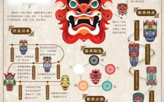 非物质文化遗产视域（非物质文化遗产视域下新手入门指南）