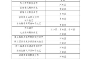 监狱非物质文化遗产申报（监狱非遗项目能否申报成功？可以）