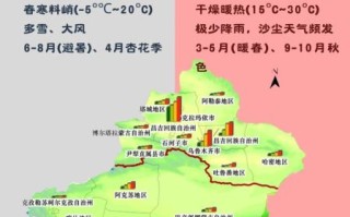 新疆历史气候变迁图表大全（新疆历史气候变化图表集2024版下载）