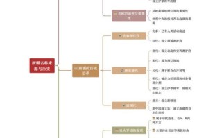 历史上新疆气候变迁（新疆古今气候变迁时间线）