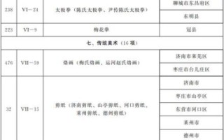 潍坊非物质文化遗产名录（潍坊非遗名录有哪些项目值得一学）