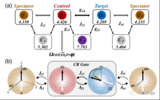 超导量子计算毕业设计（超导量子计算毕业设计怎么选题）