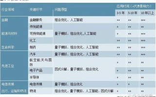 最新技术量子计算公司（最新量子计算公司排行榜2025：入门必读指南）