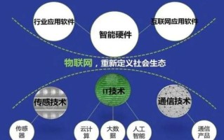 万物互联网（万物互联是物联网吗）