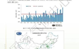 中国气候变迁历史事件（中国气候变化的历史大事件有哪些？）